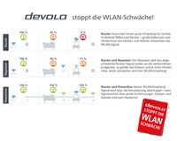 Devolo 7